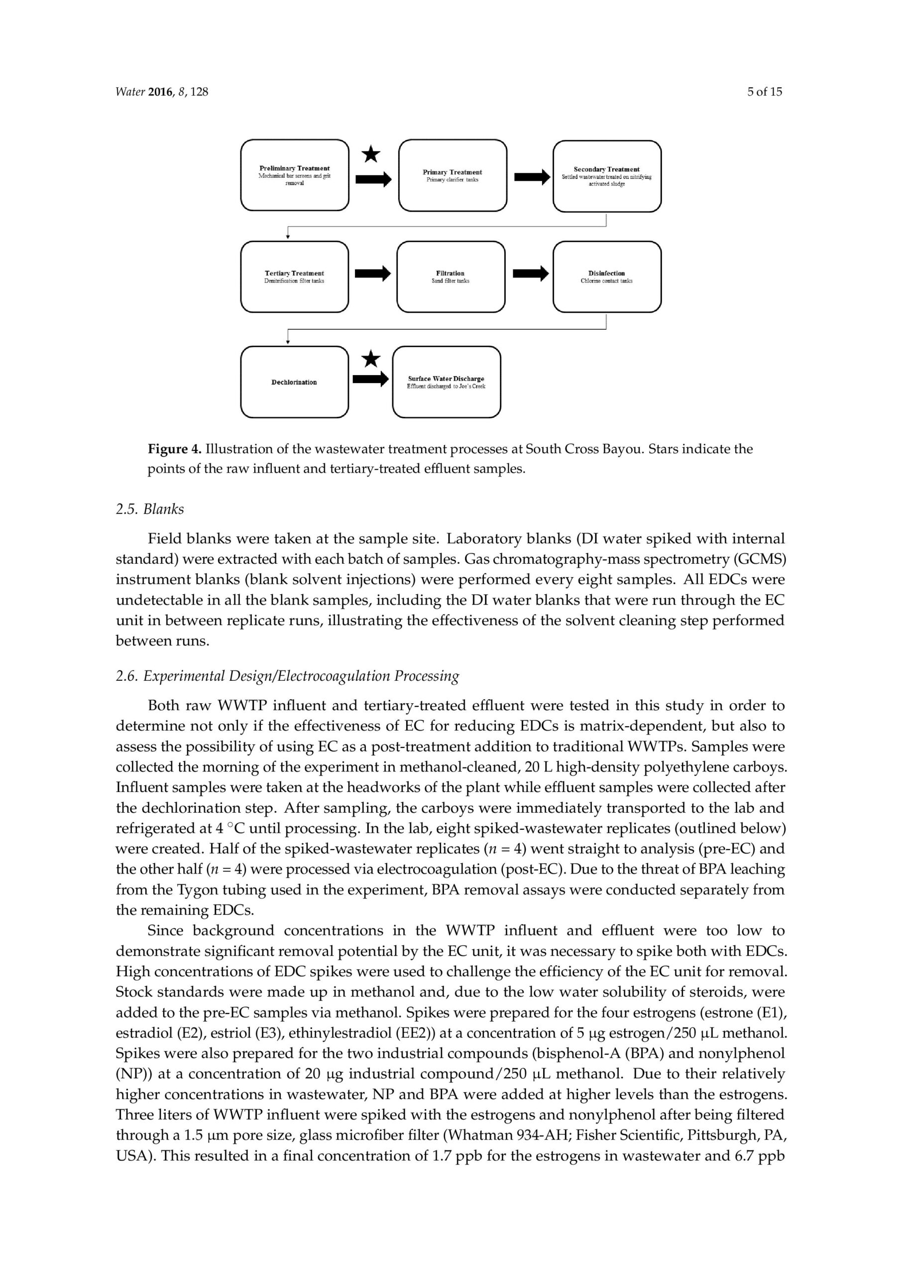 EC Endocrine Disrupting Powell Water Systems, Inc.