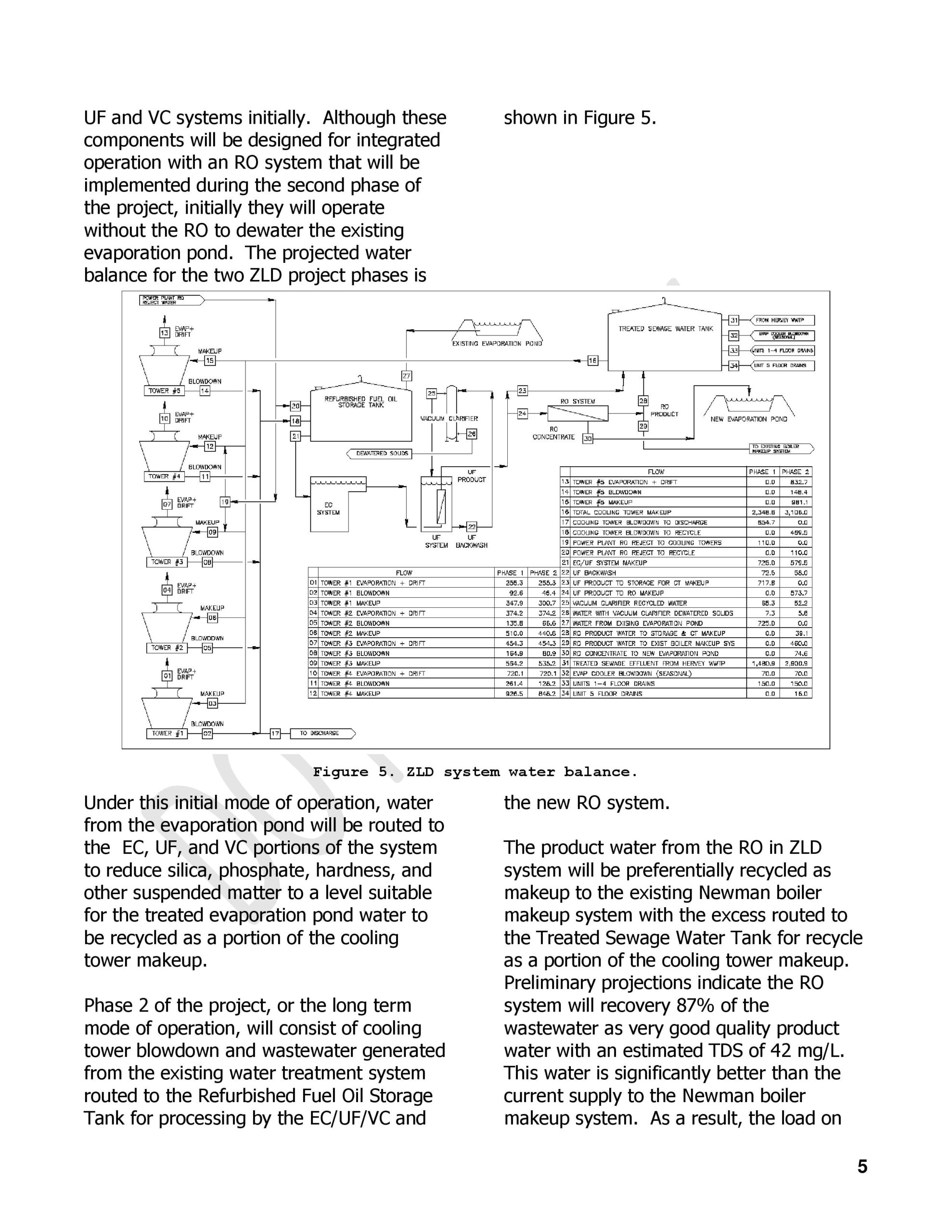 Cooling Towers Powell Water Systems, Inc.